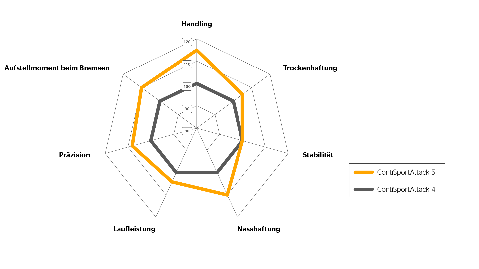 Continental SportAttack5