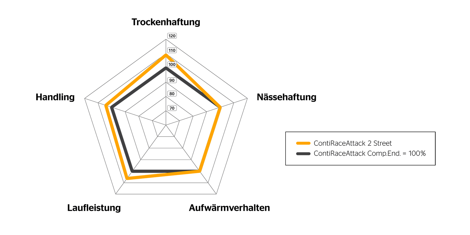 ContiRaceAttack 2 Street ContiRaceAttack 2 Street