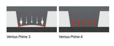 Hankook Ventus-Prime-4-K135