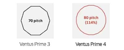 Hankook Ventus-Prime-4-K135