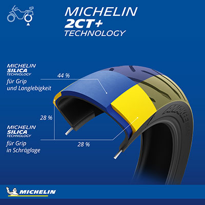 Benefit MICHELIN Anakee Road
