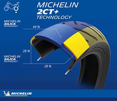 Benefit MICHELIN Anakee Road