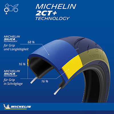 Benefit MICHELIN Power 6