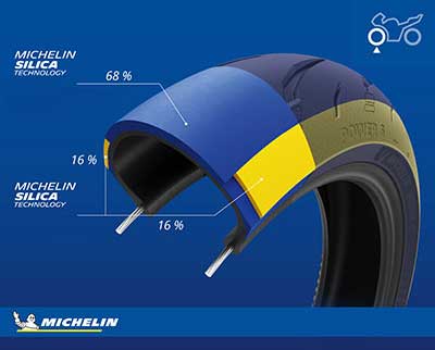Benefit MICHELIN Power 6