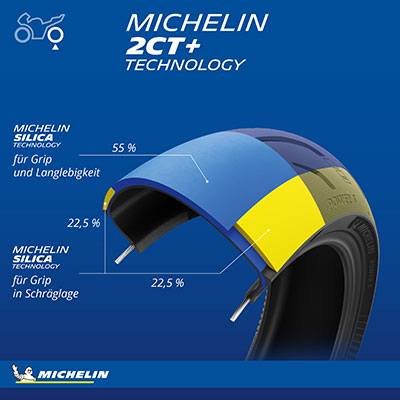 Benefit MICHELIN Power 6