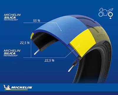 Benefit MICHELIN Power 6