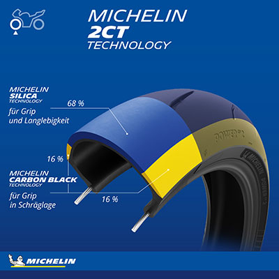 Benefit MICHELIN Power GP2