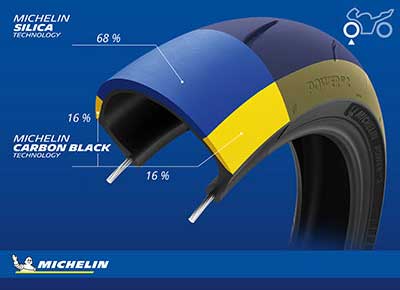 Benefit MICHELIN Power GP2