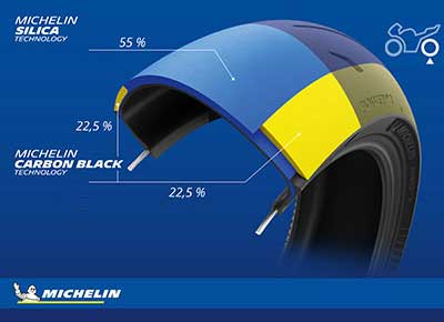 Benefit MICHELIN Power GP2